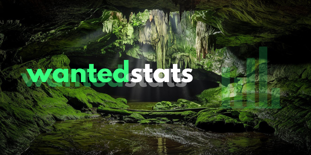 WantedStats